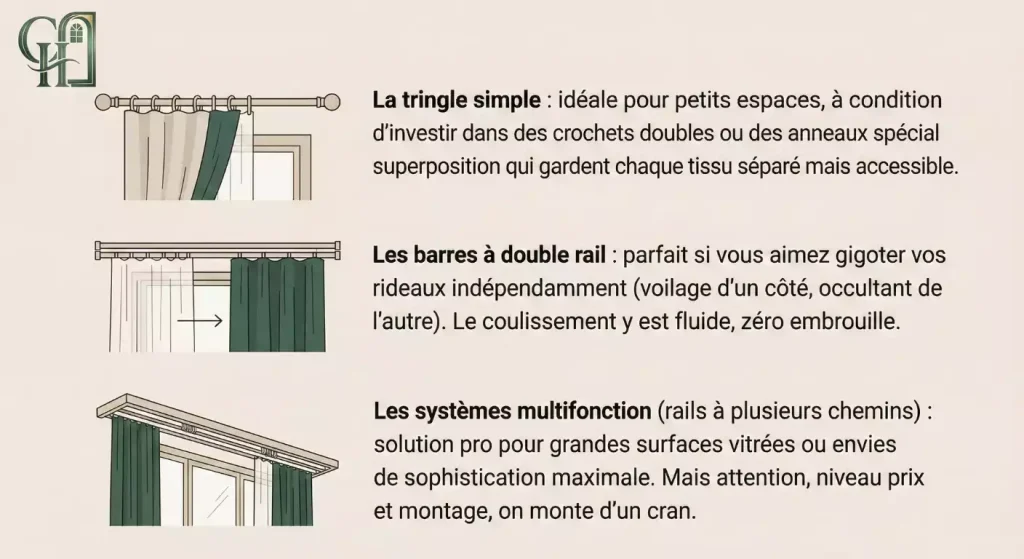 fixer 2 rideaux sur une seule tringle